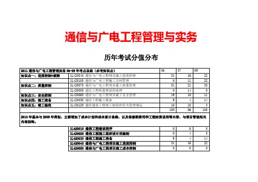 一级建造师通信与广电-2010试卷答案word版本