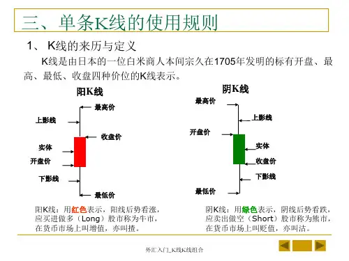 外汇入门K线K线组合课件