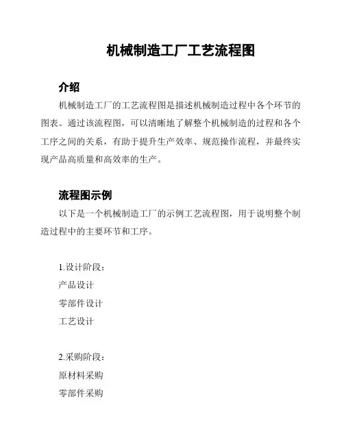 机械制造工厂工艺流程图