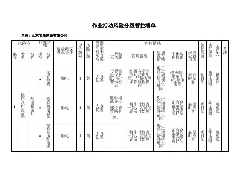 作业活动类风险分级管控清单