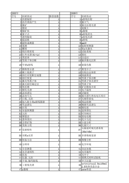 【国家自然科学基金】_x射线探测_基金支持热词逐年推荐_【万方软件创新助手】_20140801