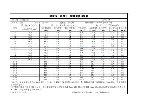 九通工厂裂缝监测2014.04.10日报表(第一百二十次)