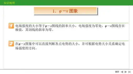 命题点2 电场中的图象问题