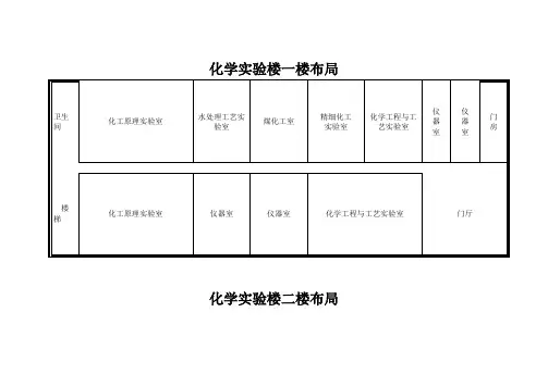 化学实验楼布局平面图