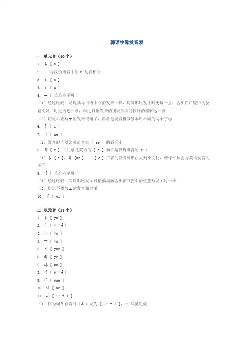 (完整word)韩语字母发音表以及变音总结,推荐文档