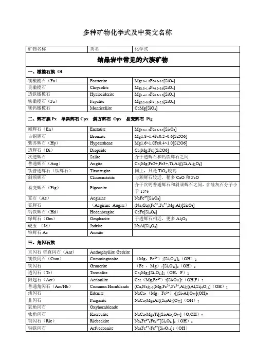 多种矿物化学式及中英文名称