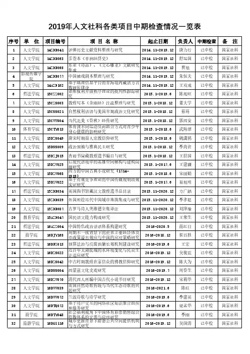 2019年人文社科各类项目中期检查情况一览表