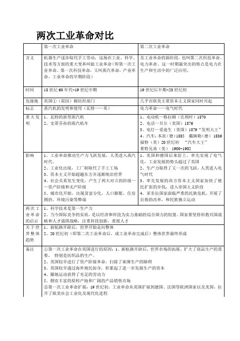 两次工业革命对比(表格)