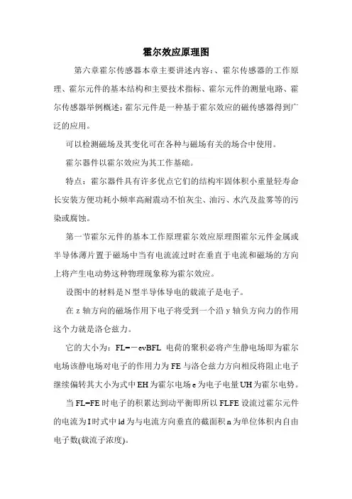 霍尔效应原理图