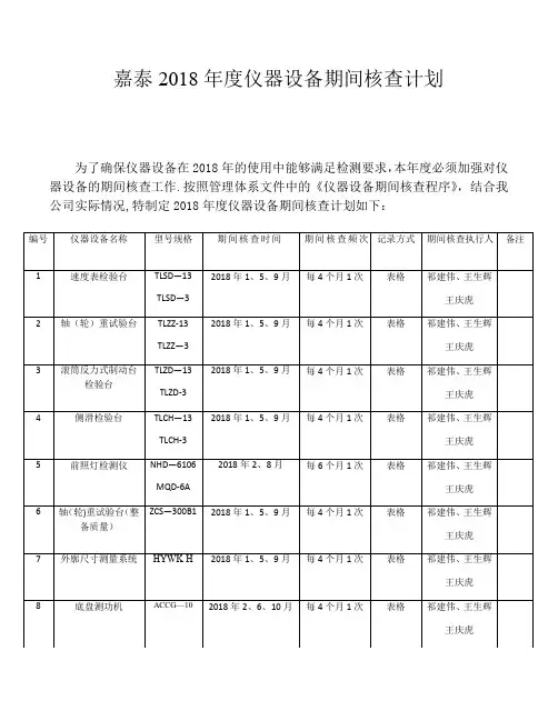 2018年度仪器设备期间核查计划