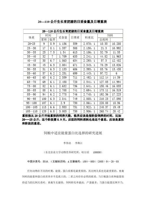 20—110公斤生长育肥猪的日采食量及日增重表