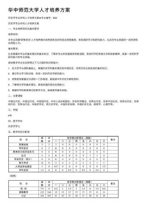 华中师范大学人才培养方案