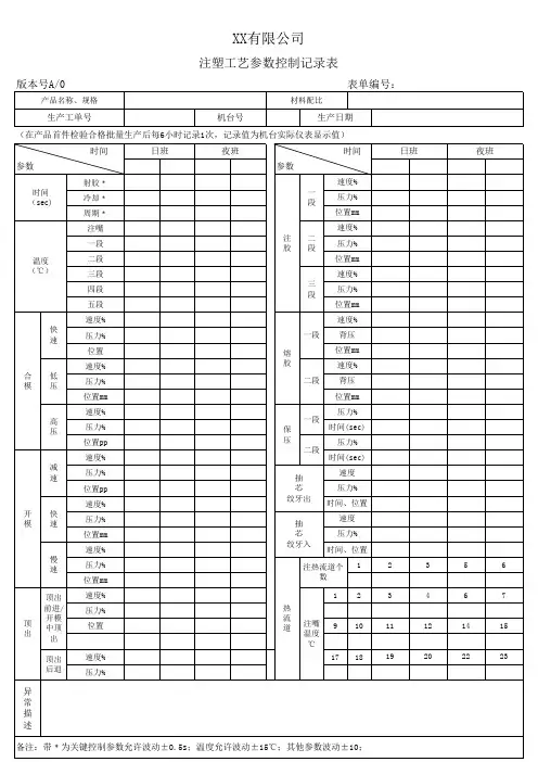 注塑工艺参数控制记录表
