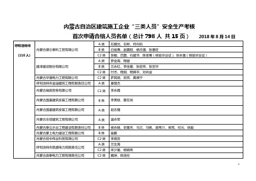 内蒙古自治区建筑施工企业三类人员安全生产考核