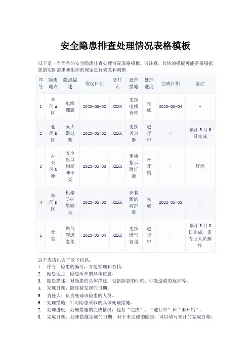 安全隐患排查处理情况表
