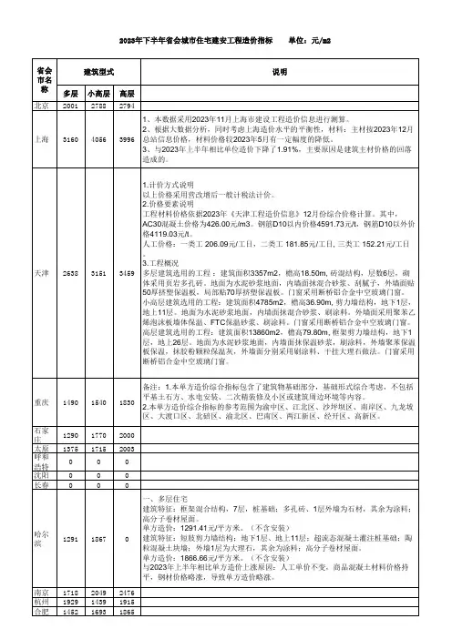 2023年下半年省会城市住宅建安工程造价指标
