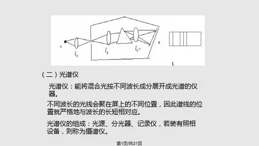氢原子光谱及玻尔理论PPT课件