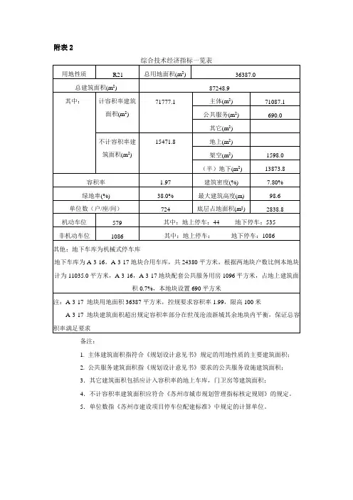综合技术经济指标一览表