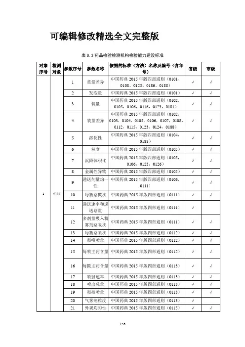 表药品检验检测机构检验能力建设标准精选全文完整版