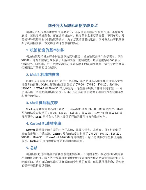国外各大品牌机油粘度表要点