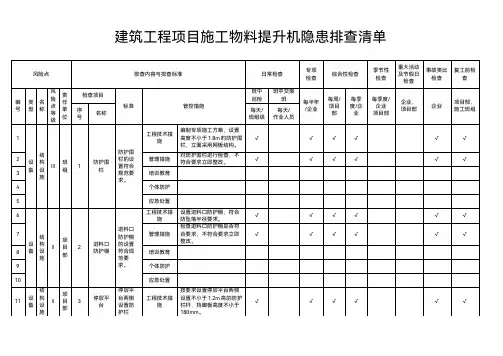 建筑工程项目施工物料提升机隐患排查清单