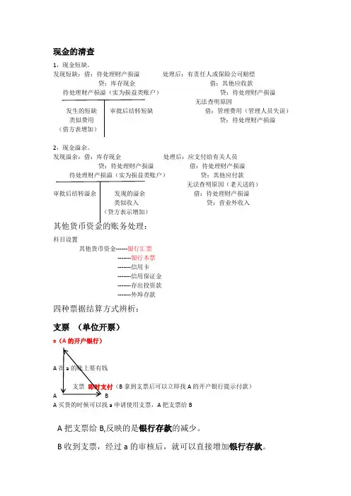 2020初级会计实务第二章知识点