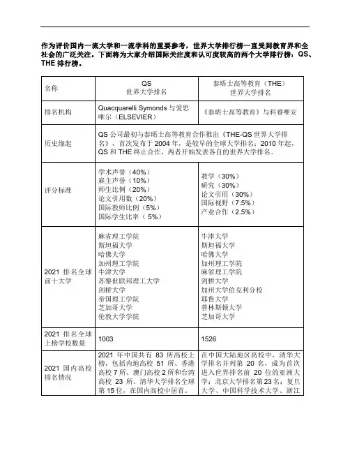 世界大学排名：QS与泰晤士高等教育排名比较