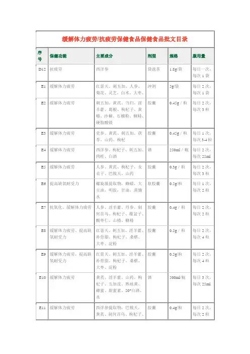 缓解体力疲劳抗疲劳保健食品保健食品批文目录