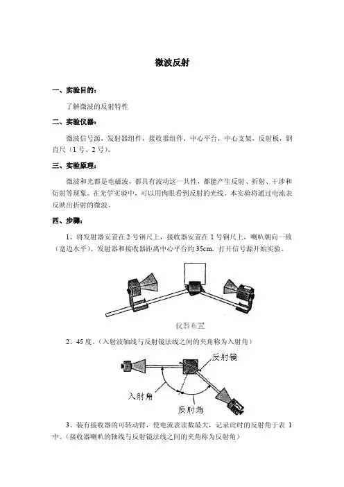 微波反射——精选推荐