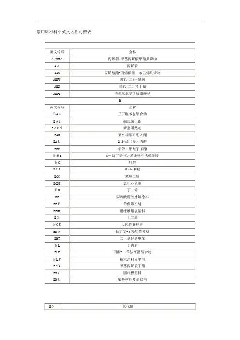 常用原材料中英文名称对照表汇编