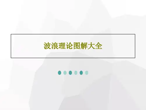 波浪理论图解大全PPT文档共42页