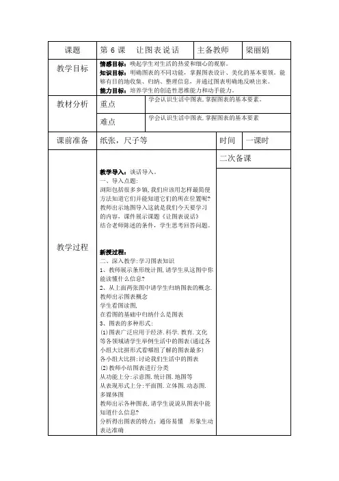 第六课让图表说话