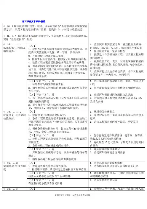 三甲评复审标准-检验