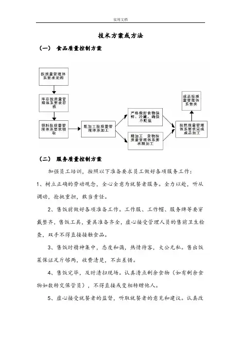 食堂餐厅投标技术方案设计