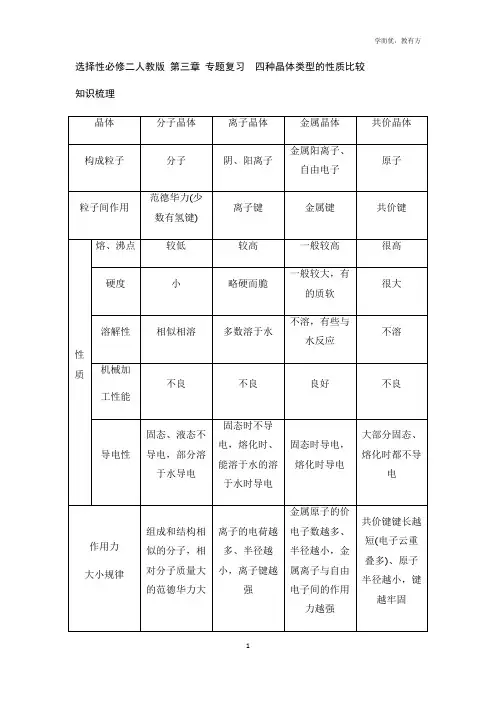 高二化学选择性必修2_物质结构与性质_《专题复习四种晶体类型的性质比较》课时训练