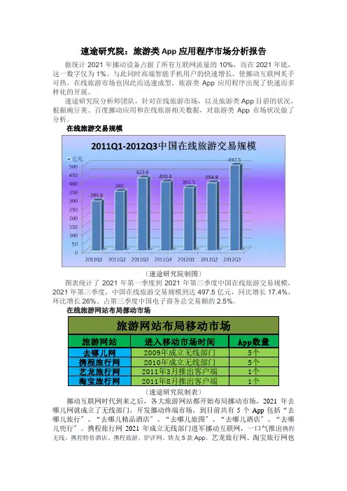 速途研究院旅游类app应用程序市场分析报告