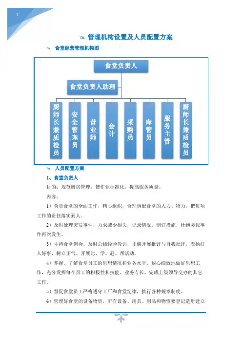 管理机构设置及人员配置方案