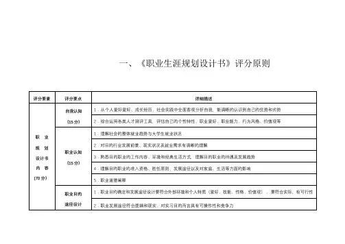 职业生涯规划设计书评分标准