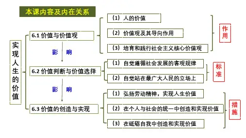 价值与价值观(课件)(共34张PPT)高二政治《哲学与文化》课件(统编版必修4)
