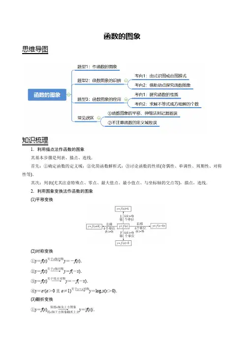 函数的图象基础知识(艺考生)