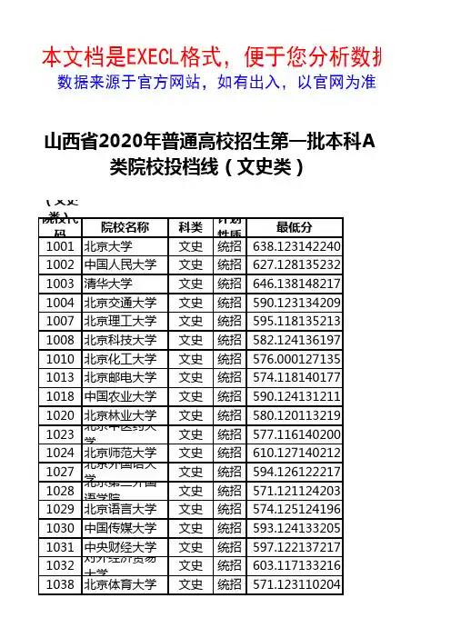 山西省2020年普通高校招生第一批本科A类院校投档线(文史类)