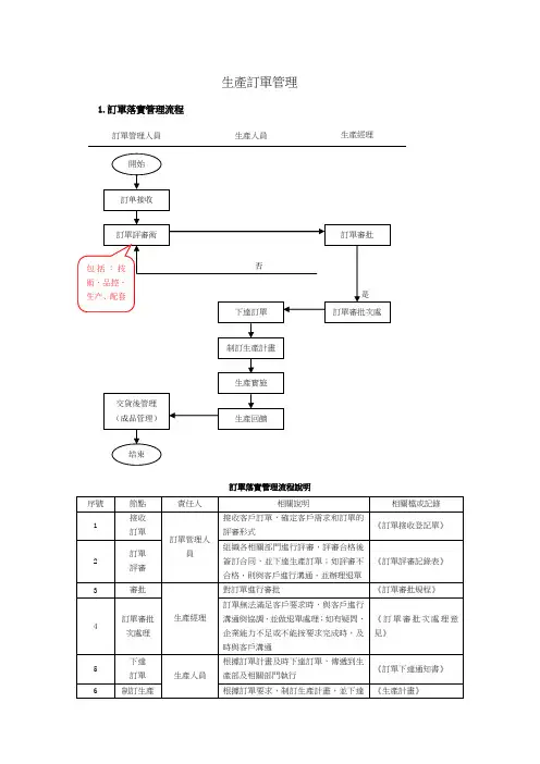 企业生产订单管理流程