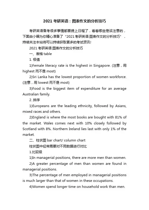 2021考研英语：图表作文的分析技巧