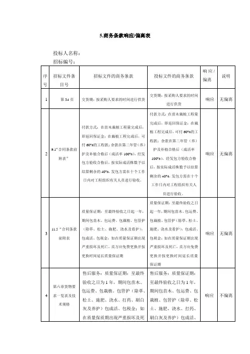 5.商务条款响应偏离表