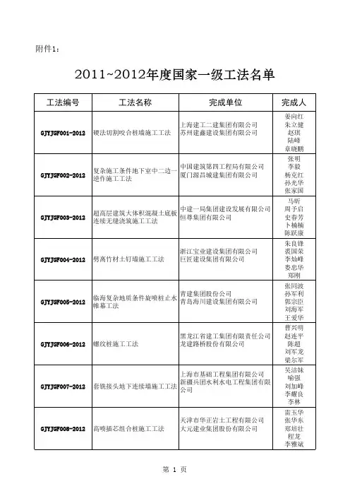 2011-2012国家级一级工法
