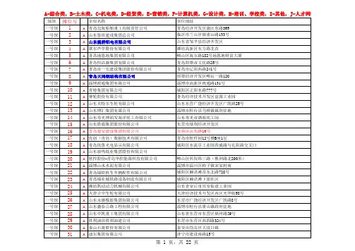 2014年11月23日校园招聘会参会单位信息