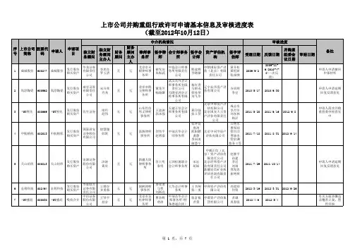证监会并购重组进展公示
