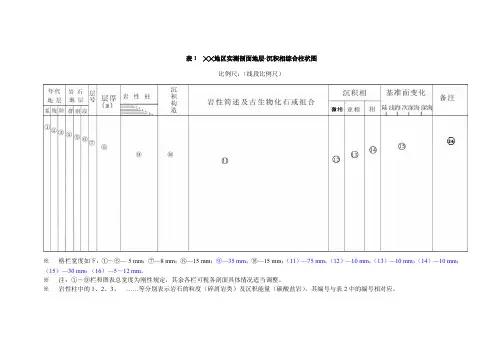 柱状图作图标准
