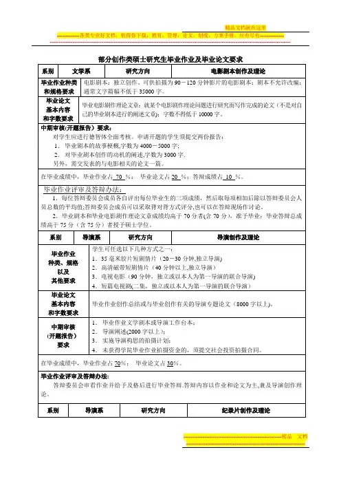 部分创作类硕士研究生毕业作业及毕业论文要求
