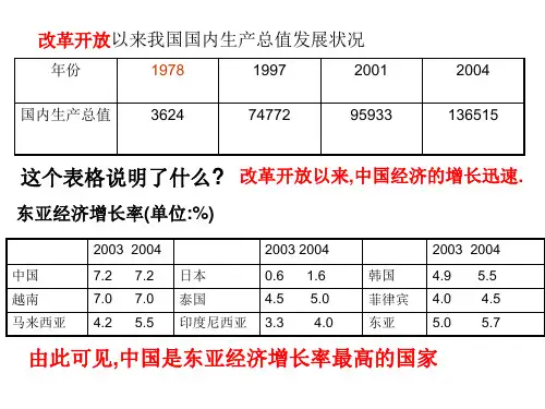九年级政治我们的社会主义祖国1(1)(PPT)3-2